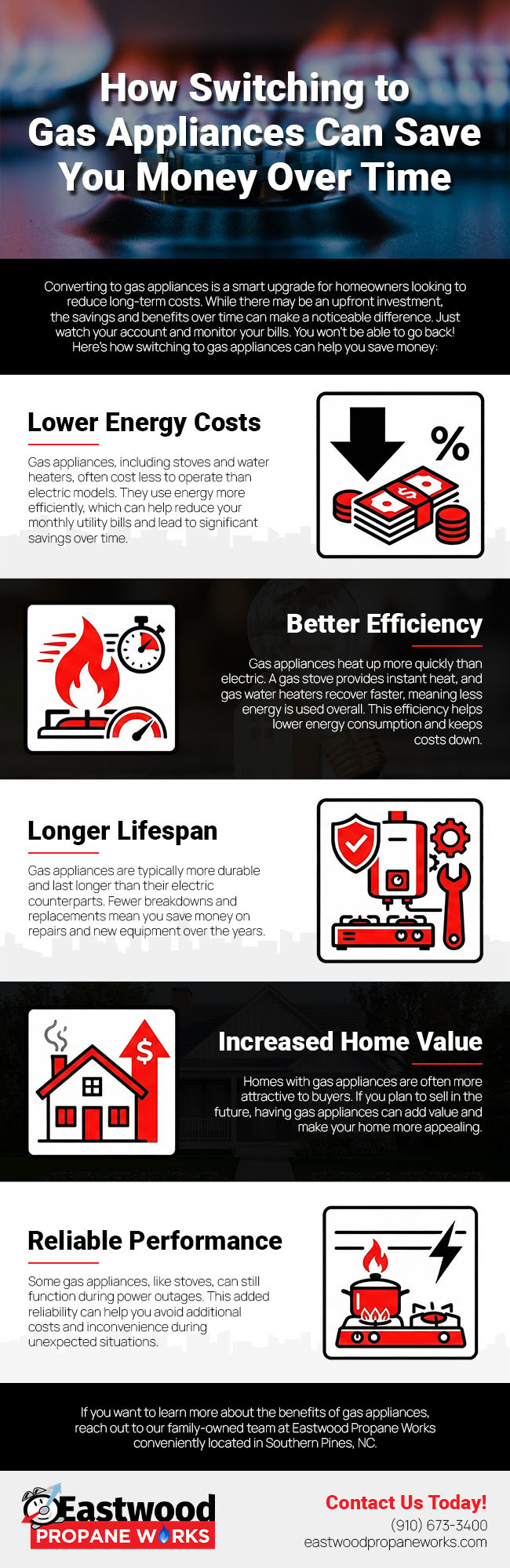 How Switching to Gas Appliances Can Save You Money Over Time